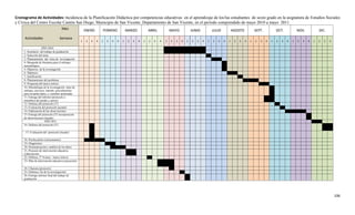 106
Cronograma de Actividades: Incidencia de la Planificación Didáctica por competencias educativas en el aprendizaje de los/las estudiantes de sexto grado en la asignatura de Estudios Sociales
y Cívica del Centro Escolar Cantón San Diego, Municipio de San Vicente, Departamento de San Vicente, en el período comprendido de mayo 2010 a mayo 2011.
Mes
Actividades Semana
ENERO FEBRERO MARZO ABRIL MAYO JUNIO JULIO AGOSTO SEPT. OCT. NOV. DIC.
1 2 3 4 1 2 3 4 1 2 3 4 1 2 3 4 1 2 3 4 1 2 3 4 1 2 3 4 1 2 3 4 1 2 3 4 1 2 3 4 1 2 3 4 1 2 3 4
AÑO 2010
1- Seminario del trabajo de graduación
2- Selección del tema
3- Planteamiento del tema de investigación
4- Búsqueda de literatura para el enfoque
metodológico
5- Objetivos de la investigación
6- Hipótesis
7- Justificación
8- Planteamiento del problema
9- Propuesta del marco teórico
10- Metodología de la investigación (tipo de
enfoque, universo, método, procedimiento
para recopilar datos, y variables analizadas
11- Entrega del informe (protocolo a
miembros del jurado y asesor)
12- Defensa del protocolo (1ª)
13- Evaluación del protocolo (jurado)
14- Elaboración de las observaciones
15- Entrega del protocolo (2ª) incorporación
de observaciones (Jurado)
AÑO 2011
16- Defensa del protocolo (2ª)
17- Evaluación del protocolo (Jurado)
18- Prueba piloto (instrumentos)
19- Diagnóstico
20- Sistematización y análisis de los datos
21- Proyecto de intervención educativa
(elaboración)
22- Defensa, 2ª Avance: marco teórico
23- Plan de intervención educativa (ejecución)
24- Clausura (proyecto)
25- Defensa ( fin de la investigación)
26- Entrega informe final del trabajo de
graduación
 