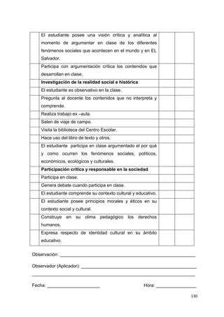 130
El estudiante posee una visión crítica y analítica al
momento de argumentar en clase de los diferentes
fenómenos sociales que acontecen en el mundo y en EL
Salvador.
Participa con argumentación crítica los contenidos que
desarrollan en clase.
Investigación de la realidad social e histórica
El estudiante es observativo en la clase.
Pregunta al docente los contenidos que no interpreta y
comprende.
Realiza trabajo ex –aula.
Salen de viaje de campo.
Visita la biblioteca del Centro Escolar.
Hace uso del libro de texto y otros.
El estudiante participa en clase argumentado el por qué
y como ocurren los fenómenos sociales, políticos,
económicos, ecológicos y culturales.
Participación critica y responsable en la sociedad
Participa en clase.
Genera debate cuando participa en clase.
El estudiante comprende su contexto cultural y educativo.
El estudiante posee principios morales y éticos en su
contexto social y cultural.
Construye en su clima pedagógico los derechos
humanos.
Expresa respecto de identidad cultural en su ámbito
educativo.
Observación: ______________________________________________________
Observador (Aplicador): ______________________________________________
_________________________________________________________________
Fecha: _____________________ Hora: ________________
 