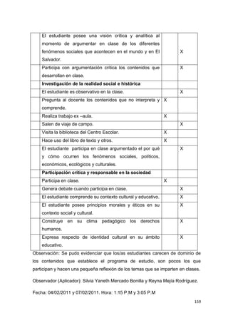 159
El estudiante posee una visión crítica y analítica al
momento de argumentar en clase de los diferentes
fenómenos sociales que acontecen en el mundo y en El
Salvador.
X
Participa con argumentación crítica los contenidos que
desarrollan en clase.
X
Investigación de la realidad social e histórica
El estudiante es observativo en la clase. X
Pregunta al docente los contenidos que no interpreta y
comprende.
X
Realiza trabajo ex –aula. X
Salen de viaje de campo. X
Visita la biblioteca del Centro Escolar. X
Hace uso del libro de texto y otros. X
El estudiante participa en clase argumentado el por qué
y cómo ocurren los fenómenos sociales, políticos,
económicos, ecológicos y culturales.
X
Participación crítica y responsable en la sociedad
Participa en clase. X
Genera debate cuando participa en clase. X
El estudiante comprende su contexto cultural y educativo. X
El estudiante posee principios morales y éticos en su
contexto social y cultural.
X
Construye en su clima pedagógico los derechos
humanos.
X
Expresa respecto de identidad cultural en su ámbito
educativo.
X
Observación: Se pudo evidenciar que los/as estudiantes carecen de dominio de
los contenidos que establece el programa de estudio, son pocos los que
participan y hacen una pequeña reflexión de los temas que se imparten en clases.
Observador (Aplicador): Silvia Yaneth Mercado Bonilla y Reyna Mejía Rodríguez.
Fecha: 04/02/2011 y 07/02/2011. Hora: 1:15 P.M y 3:05 P.M
 