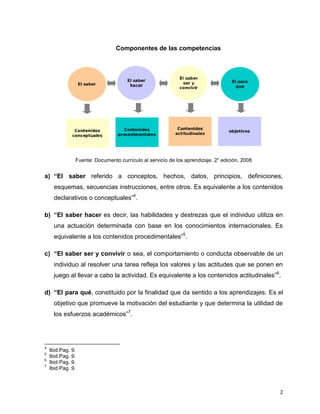 2
Componentes de las competencias
Fuente: Documento currículo al servicio de los aprendizaje. 2° edición, 2008
a) “El saber referido a conceptos, hechos, datos, principios, definiciones,
esquemas, secuencias instrucciones, entre otros. Es equivalente a los contenidos
declarativos o conceptuales”4
.
b) “El saber hacer es decir, las habilidades y destrezas que el individuo utiliza en
una actuación determinada con base en los conocimientos internacionales. Es
equivalente a los contenidos procedimentales”5
.
c) “El saber ser y convivir o sea, el comportamiento o conducta observable de un
individuo al resolver una tarea refleja los valores y las actitudes que se ponen en
juego al llevar a cabo la actividad. Es equivalente a los contenidos actitudinales”6
.
d) “El para qué, constituido por la finalidad que da sentido a los aprendizajes. Es el
objetivo que promueve la motivación del estudiante y que determina la utilidad de
los esfuerzos académicos”7
.
4
Ibid.Pag. 9.
5
Ibid.Pag. 9.
6
Ibid.Pag. 9.
7
Ibid.Pag. 9.
 