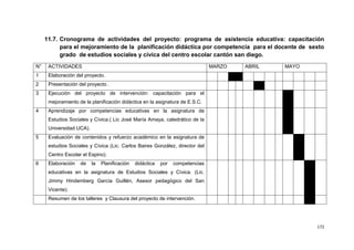 172
11.7. Cronograma de actividades del proyecto: programa de asistencia educativa: capacitación
para el mejoramiento de la planificación didáctica por competencia para el docente de sexto
grado de estudios sociales y cívica del centro escolar cantón san diego.
N° ACTIVIDADES MARZO ABRIL MAYO
1 Elaboración del proyecto.
2 Presentación del proyecto .
3 Ejecución del proyecto de intervención: capacitación para el
mejoramiento de la planificación didáctica en la asignatura de E.S.C.
4 Aprendizaje por competencias educativas en la asignatura de
Estudios Sociales y Cívica.( Lic José María Amaya, catedrático de la
Universidad UCA).
5 Evaluación de contenidos y refuerzo académico en la asignatura de
estudios Sociales y Cívica (Lic. Carlos Baires González, director del
Centro Escolar el Espino).
6 Elaboración de la Planificación didáctica por competencias
educativas en la asignatura de Estudios Sociales y Cívica. (Lic.
Jimmy Hindemberg García Guillén, Asesor pedagógico del San
Vicente).
Resumen de los talleres y Clausura del proyecto de intervención.
 