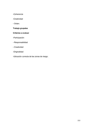 213
-Coherencia
-Creatividad
- Orden.
Trabajo grupales
Criterios a evaluar
-Participación
- Responsabilidad
- Creatividad
-Originalidad
-Ubicación correcta de las zonas de riesgo.
 