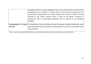 229
actividades impartidas, el asesor pedagógico fue el vínculo para acercarlos al Centro Escolar
específicamente con la Directora y el equipo docente, haciendo este las gestiones para las
convocatorias correspondientes a los Centros Escolares que conforman el Distrito 10-03 del
Municipio de San Vicente. Haciendo notorio a través de sus aportes, comentarios y
experiencias, sobre los aprendizajes significativos que han adquirido en las actividades
realizadas.
Comportamiento de los/as
docentes
El comportamiento de los/as docentes durante las diferentes actividades observamos, están
adecuadamente sentados/as, guardando la debida atención al escuchar la presentación de los
temas impartidos.
Fuente: Grupo de investigación. Datos obtenidos de la guía de observación aplicado a la hora de la ejecución del plan de intervención.
 