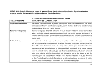 230
ANEXO N° 20: Análisis del diario de campo de la ejecución del plan de intervención educativa del docente de sexto
grado de Estudios Sociales y Cívica del Centro Escolar Cantón San Diego.
20.1. Diario de campo aplicado en los diferentes talleres
CARACTERÍSTICAS RESULTADOS DE LA INFORMACIÓN
Lugar del acontecimiento Los talleres fueron impartidos, el primero y el segundo en la sala de informática y el tercer
taller se desarrolló en la cancha de basquetbol, con la finalidad de llevar a cabo los temas
correspondientes en la hora y fecha indicada.
Personas participantes El asesor pedagógico del Distrito Educativo 10-03, la Directora del Centro Escolar Cantón San
Diego, el equipo docente del mismo Centro Escolar, el equipo ejecutor del proyecto e
invitamos a los/as docentes que imparten la asignatura de estudios sociales que conforman el
distrito 10-03.
Ambiente físico En las diferentes actividades que se llevaron a cabo a través de los talleres, se observa que la
sala de informática se encuentra limpia, es amplia, reúne las condiciones básicas, no así, el
último taller se realizó en la cancha de basquetbol, utilizado para desarrollar diferentes
eventos con el que se ha facilitado en esta oportunidad, permitiendo de la misma manera
tener un ambiente no tan adecuado, por los diferentes distractores que hubieron, como: el
ruido, clima caliente, este fue desarrollado a la intemperie, por no dar abasto la sala de
informática, para esta ocasión fueron invitados los/as docentes del distrito 10-03, del Municipio
de San Vicente, Departamento de San Vicente, la sala puede albergar un máximo de veinte
personas, no quedando más que trasladarlos para la cancha de basquetbol.
 