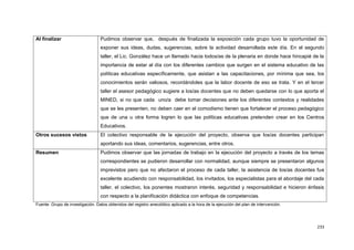233
Al finalizar Pudimos observar que, después de finalizada la exposición cada grupo tuvo la oportunidad de
exponer sus ideas, dudas, sugerencias, sobre la actividad desarrollada este día. En el segundo
taller, el Lic. González hace un llamado hacia todos/as de la plenaria en donde hace hincapié de la
importancia de estar al día con los diferentes cambios que surgen en el sistema educativo de las
políticas educativas específicamente, que asistan a las capacitaciones, por mínima que sea, los
conocimientos serán valiosos, recordándoles que la labor docente de eso se trata. Y en el tercer
taller el asesor pedagógico sugiere a los/as docentes que no deben quedarse con lo que aporta el
MINED, si no que cada uno/a debe tomar decisiones ante los diferentes contextos y realidades
que se les presenten, no deben caer en el comodismo tienen que fortalecer el proceso pedagógico
que de una u otra forma logren lo que las políticas educativas pretenden crear en los Centros
Educativos.
Otros sucesos vistos El colectivo responsable de la ejecución del proyecto, observa que los/as docentes participan
aportando sus ideas, comentarios, sugerencias, entre otros.
Resumen Pudimos observar que las jornadas de trabajo en la ejecución del proyecto a través de los temas
correspondientes se pudieron desarrollar con normalidad, aunque siempre se presentaron algunos
imprevistos pero que no afectaron el proceso de cada taller, la asistencia de los/as docentes fue
excelente acudiendo con responsabilidad, los invitados, los especialistas para el abordaje del cada
taller, el colectivo, los ponentes mostraron interés, seguridad y responsabilidad e hicieron énfasis
con respecto a la planificación didáctica con enfoque de competencias.
Fuente: Grupo de investigación. Datos obtenidos del registro anecdótico aplicado a la hora de la ejecución del plan de intervención.
 
