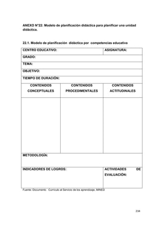 234
ANEXO N°22: Modelo de planificación didáctica para planificar una unidad
didáctica.
22.1. Modelo de planificación didáctica por competencias educativa
CENTRO EDUCATIVO: ASIGNATURA:
GRADO:
TEMA:
OBJETIVO:
TIEMPO DE DURACIÓN:
CONTENIDOS
CONCEPTUALES
CONTENIDOS
PROCEDIMENTALES
CONTENIDOS
ACTITUDINALES
METODOLOGÍA:
INDICADORES DE LOGROS: ACTIVIDADES DE
EVALUACIÓN:
Fuente: Documento Currículo al Servicio de los aprendizaje, MINED
 