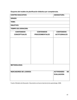 47
Esquema del modelo de planificación didáctica por competencias.
CENTRO EDUCATIVO: ASIGNATURA:
GRADO:
TEMA:
OBJETIVO:
TIEMPO DE DURACION:
CONTENIDOS
CONCEPTUALES
CONTENIDOS
PROCEDIMENTALES
CONTENIDOS
ACTITUDINALES
METODOLOGIA:
INDICADORES DE LOGROS: ACTIVIDADES DE
EVALUACION:
Fuente: Ministerio de Educación. Documento currículo al servicio de los aprendizaje, 2008.
 