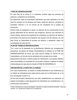 50
FASE DE GENERALIZACIÓN
En esta fase de al menos 2 ó 3 sesiones, tendrán lugar los procesos de
refuerzo y ampliación de contenidos.
Se elaborarán hojas de actividades (intentando que sean aplicadas a la vida
real) de acuerdo con los bloques que hayan usado los alumnos, indicando si
necesitan refuerzo o no en función de los resultados de la prueba de
evaluación.
Dichas hojas se trabajarán en grupo. La elección de los componentes de los
grupos dependerá de los alumnos que tengamos: alumnos que refuercen el
mismo bloque, alumnos de ampliación de contenidos con alumnos de refuerzo
premiando a los alumnos de ampliación que ayuden a los de refuerzo, etc. De
esta forma se desarrollará el proceso de refuerzo o ampliación según las
necesidades de cada alumno.
PLAN DE TRABAJO INDIVIDUALIZADO
Tal y como se ha planteado en la planificación didáctica por competencias
educativas, los planes de trabajo individualizado se realizan en la FASE DE
GENERALIZACIÓN de forma que cada alumno trabaja en función de sus
necesidades y en función de los resultados de la prueba de la unidad.
Dependiendo del área o materia puede ser interesante, si se pueden detectar
esas necesidades sin necesidad de una prueba, empezar a elaborar el trabajo
individualizado de cada alumno desde la FASE DE DESARROLLO.
OBTENCIÓN DE LA NOTA DE LA UNIDAD.
Con este procedimiento, al acabar la unidad planificada lo que tendremos es
un listado de indicadores para cada alumno junto con la información de, si se
han conseguido cumplir o no.
Al final del trimestre obtendremos una nota, estableciendo una valoración al
asignar porcentajes a cada agrupación de indicadores por competencias y un
informe para cada alumno.
Fuente: Elaborada por el grupo investigador, retomado el modelo de Daniel Hernández. Paso para
elaborar una planificación didáctica por competencias.
 
