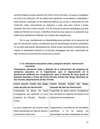 82
prevista dirigida al equipo docente del mismo centro educativo, el equipo investigador
se avocó a la institución a fin de realizar las respectivas convocatorias, invitándoles a
cada docente a participar en los diferentes talleres que se iban a desarrollar en esta
institución, estas convocatorias se realizaron a cada aula para motivar a los/as
docentes del mismo centro escolar, a fin de conocer la práctica pedagógica que este
realiza al intervenir en el aula, e identificar el dominio que posee en la aplicación que
realiza de la planificación didáctica con enfoque de competencias.
Por lo que, manifestando su disponibilidad para participar en la ejecución del
plan de intervención porque consideraron que los aprendizajes de los/as estudiantes
no se están adquiriendo adecuadamente, donde el plan representa la oportunidad de
mejorar el desempeño docente en el proceso pedagógico del aula, sustentando de
esta manera los conocimientos previos que ya tienen.
3.1.2. Indicadores educativos antes y después del plan intervención
educativo.
Iindicadores educativos antes y después de la intervención del programa de
asistencia educativa en la Capacitación para el mejoramiento de la
planificación didáctica por competencias para el docente de sexto grado de
Estudios Sociales y Cívica del Centro Escolar Cantón San Diego, Municipio de
San Vicente, Departamento de San Vicente.
Centro Escolar Cantón San Diego,
antes del plan de intervención.
Centro Escolar Cantón San Diego,
después del plan de intervención.
Incapacidad de aplicar las tareas
investigativas que demanda el nuevo
programa de Estudios Sociales y
Cívica.
La poca implicación del docente hacia
los/as estudiantes por falta de tiempo y
coordinación entre otras.
Capacidad de aplicar tareas investigativas
que demanda el programa de estudio en la
aplicación de competencias.
Organización y coordinación de actividades
educativas a fin de mejorar los
aprendizajes de los/as estudiantes de sexto
 