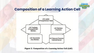 Composition of a Learning Action Cell
 