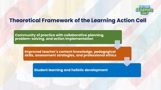 Theoretical Framework of the Learning Action Cell
Community of practice with collaborative planning,
problem-solving, and action implementation
Improved teacher's content knowledge, pedagogical
skills, assessment strategies, and professional ethics
Student learning and holistic development
 