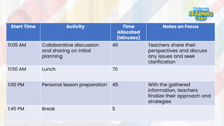 Start Time Activity Time
Allocated
(Minutes)
Notes on Focus
11:05 AM Collaborative discussion
and sharing on initial
planning
45 Teachers share their
perspectives and discuss
any issues and seek
clarification
11:50 AM Lunch 70
1:00 PM Personal lesson preparation 45 With the gathered
information, teachers
finalize their approach and
strategies
1:45 PM Break 5
 