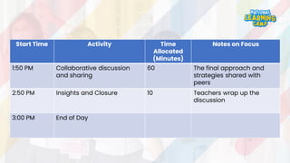 Start Time Activity Time
Allocated
(Minutes)
Notes on Focus
1:50 PM Collaborative discussion
and sharing
60 The final approach and
strategies shared with
peers
2:50 PM Insights and Closure 10 Teachers wrap up the
discussion
3:00 PM End of Day
 