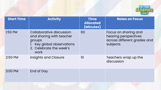 Start Time Activity Time
Allocated
(Minutes)
Notes on Focus
1:50 PM Collaborative discussion
and sharing with teacher
groups
1. Key global observations
2. Celebrate the week’s
work
60 Focus on sharing and
hearing perspectives
across different grades and
subjects
2:50 PM Insights and Closure 10 Teachers wrap up the
discussion
3:00 PM End of Day
 