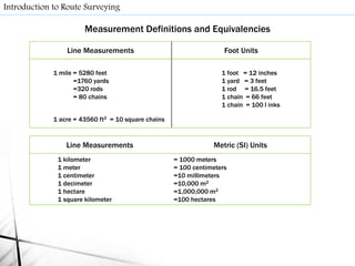 Measurement Definitions and Equivalencies
Line Measurements Foot Units
1 mile = 5280 feet
=1760 yards
=320 rods
= 80 chains
1 foot = 12 inches
1 yard = 3 feet
1 rod = 16.5 feet
1 chain = 66 feet
1 chain = 100 l inks
1 acre = 43560 ft2 = 10 square chains
Line Measurements Metric (SI) Units
1 kilometer
1 meter
1 centimeter
1 decimeter
1 hectare
1 square kilometer
= 1000 meters
= 100 centimeters
=10 millimeters
=10,000 m2
=1,000,000 m2
=100 hectares
Introduction to Route Surveying
 