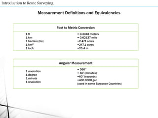 Measurement Definitions and Equivalencies
Foot to Metric Conversion
1 ft
1 km
1 hectare (ha)
1 km2
1 inch
= 0.3048 meters
= 0.62137 mile
=2.471 acres
=247.1 acres
=25.4 m
Angular Measurement
1 revolution
1 degree
1 minute
1 revolution
= 360°
= 60’ (minutes)
=60” (seconds)
=400.0000 gon
(used in some European Countries)
Introduction to Route Surveying
 
