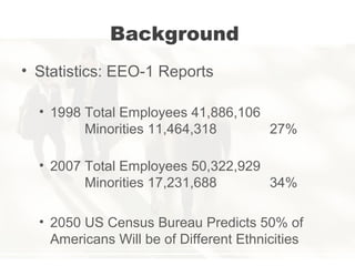 Background
• Statistics: EEO-1 Reports
• 1998 Total Employees 41,886,106
Minorities 11,464,318 27%
• 2007 Total Employees 50,322,929
Minorities 17,231,688 34%
• 2050 US Census Bureau Predicts 50% of
Americans Will be of Different Ethnicities
 