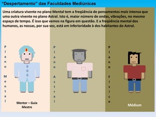 “Despertamento” das Faculdades Mediúnicas
P
l
a
n
o
F
í
s
i
c
o
Médium
P
l
a
n
o
A
s
t
r
a
l
P
l
a
n
o
M
e
n
t
a
l
Mentor – Guia
Mestre
Uma criatura vivente no plano Mental tem a freqüência de pensamentos mais intensa que
uma outra vivente no plano Astral. Isto é, maior número de ondas, vibrações, no mesmo
espaço de tempo. É isso que vemos na figura em questão. E a freqüência mental dos
humanos, as nossas, por sua vez, está em inferioridade à dos habitantes do Astral.
 
