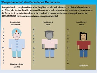 “Despertamento” das Faculdades Mediúnicas
P
l
a
n
o
F
í
s
i
c
o
Médium
P
l
a
n
o
A
s
t
r
a
l
P
l
a
n
o
M
e
n
t
a
l
Mentor – Guia
Mestre
Freqüência C
Lenta
Freqüência B
Veloz
Freqüência A
Velocíssima
Recapitulando: no plano Mental as freqüências são velocíssimas, no Astral são velozes e
no Físico são lentas. Devido a essas diferenças, e pelo fato de estar encarnada, uma pessoa
da Terra terá de adaptar a forma de conduzir o pensamento para conseguir entrar em
RESSONÂNCIA com as mentes viventes no plano Mental.
 
