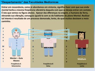 “Despertamento” das Faculdades Mediúnicas
P
l
a
n
o
F
í
s
i
c
o
Médium
P
l
a
n
o
A
s
t
r
a
l
P
l
a
n
o
M
e
n
t
a
l
Mentor – Guia
Mestre
Freqüência C
Lenta
Freqüência B
Veloz
Freqüência A
Velocíssima
Entrar em ressonância, como já abordamos em sintonia, significa fazer com que sua onda
mental tenha a mesma freqüência vibratória daquela com que se deseja entrar em contato.
É isto que vemos na figura abaixo. Apesar das diferenças na origem, o humano da Terra,
elevando sua vibração, conseguiu igualá-la com as do habitante do plano Mental. Realizar
tal intento é resultado de um processo demorado, lento, do qual muitos desistem a meio
caminho.
 