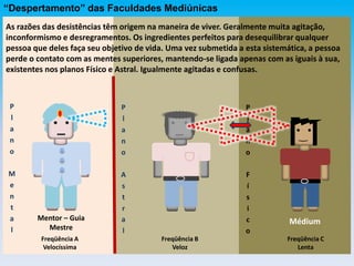 “Despertamento” das Faculdades Mediúnicas
P
l
a
n
o
F
í
s
i
c
o
Médium
P
l
a
n
o
A
s
t
r
a
l
P
l
a
n
o
M
e
n
t
a
l
Mentor – Guia
Mestre
Freqüência C
Lenta
Freqüência B
Veloz
Freqüência A
Velocíssima
As razões das desistências têm origem na maneira de viver. Geralmente muita agitação,
inconformismo e desregramentos. Os ingredientes perfeitos para desequilibrar qualquer
pessoa que deles faça seu objetivo de vida. Uma vez submetida a esta sistemática, a pessoa
perde o contato com as mentes superiores, mantendo-se ligada apenas com as iguais à sua,
existentes nos planos Físico e Astral. Igualmente agitadas e confusas.
 
