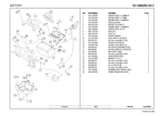 X ON DEMAND* NEW PART18521
CHASSIS # 2244
POS PARTNUMBER PARTNAME PIECE
1 76511059000 STARTER-CABLE L=570MM 08 1
2 75011059150 BATTERY-CABLE L=170MM 1
3 76511097000 GROUND CABLE L=420MM 08 1
4 27011056044 Retaining bracket 1
5 58411053100 BATTERY 12V 8,6AH 03 1
6 76511097000 GROUND CABLE L=420MM 08 1
7 58211058000 STARTER RELAY 12V '99 1
8 58011109130 FUSE 30 A 2
8 58011109125 FUSE 25 A 1
9 76511054100 BATTERY BRACKET 1
10 61111057000 RELAY CM1A-R-12V-H80 07 4
11 0025050126 HH collar screw M5x12 TX30 3
12 76511055000 HOLDER F.ELECTRIC 08 1
13 43205062100 silentbloc 20x15-M6x10-(1) 3
14 0024060106 HH COLLAR SCREW M6X10 TX30 3
15 0902060083 AH OVAL SCREW ISO 7380 M 6X8 2
16 0912050083 SHCS DIN 912 M5x8 1
17 0025050106 HH collar screw M5x10 TX30 1
21 62111059060 COVER POSITIVE POLE 1
22 12011016000 WASHER 6 X 12 X 3 2
23 0025060126 HH collar screw M6x12 TX30 3
24 0025060166 HH collar screw M6x16 TX30 2
25 0934060003 hex nut DIN 934 M6 2
26 0024060136 HH collar screw M6x13 TX30 2
27 76511059061 RETAINING PLATE STARTER CABLE 1
28 58411098100 CONTACT WASHER M6 VSV-K6 3
172701130
770011 EENNDDUURROO 22001177BATTERY
 