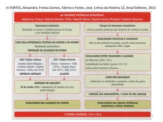 Módulo 7, História A 3
In FORTES, Alexandra; Freitas Gomes, Fátima e Fortes, José, Linhas da História 12, Areal Editores, 2015
 