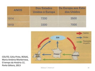 Módulo 7, História A 36
COUTO, Célia Pinto, ROSAS,
Maria Antónia Monterroso,
O tempo da História 12,
Porto Editora, 2013
 
