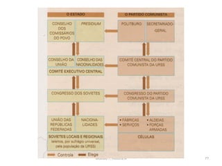 Módulo 7, História A 77
 