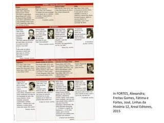 In FORTES, Alexandra;
Freitas Gomes, Fátima e
Fortes, José, Linhas da
História 12, Areal Editores,
2015
 