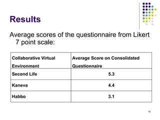 Comparing Presence and Immersion in Three Different Collaborative Virtual Environments(CVE) By Applying  A Consolidated Questionnaire  