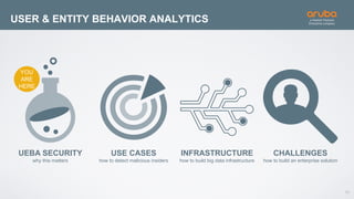 10
USER & ENTITY BEHAVIOR ANALYTICS
UEBA SECURITY
why this matters
USE CASES
how to detect malicious insiders
INFRASTRUCTURE
how to build big data infrastructure
CHALLENGES
how to build an enterprise solution
YOU
ARE
HERE
 