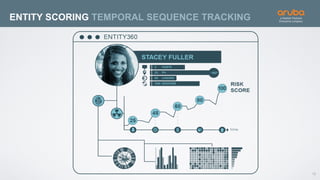 18
ENTITY SCORING TEMPORAL SEQUENCE TRACKING
 