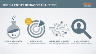 24
USER & ENTITY BEHAVIOR ANALYTICS
UEBA SECURITY
why this matters
USE CASES
how to detect malicious insiders
INFRASTRUCTURE
how to build big data infrastructure
CHALLENGES
how to build an enterprise solution
YOU
ARE
HERE
 