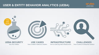 3
USER & ENTITY BEHAVIOR ANALYTICS (UEBA)
UEBA SECURITY
why this matters
USE CASES
how to detect malicious insiders
INFRASTRUCTURE
how to build big data infrastructure
CHALLENGES
how to build an enterprise solution
YOU
ARE
HERE
 
