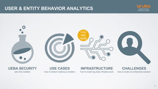 30
USER & ENTITY BEHAVIOR ANALYTICS
UEBA SECURITY
why this matters
USE CASES
how to detect malicious insiders
INFRASTRUCTURE
how to build big data infrastructure
CHALLENGES
how to build an enterprise solution
YOU
ARE
HERE
 
