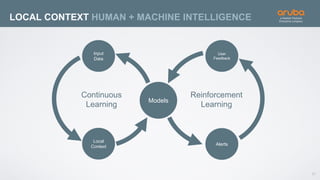 31
LOCAL CONTEXT HUMAN + MACHINE INTELLIGENCE
Models
Alerts
Reinforcement
Learning
Local
Context
Input
Data
Continuous
Learning
User
Feedback
 