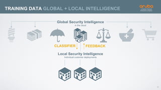 32
TRAINING DATA GLOBAL + LOCAL INTELLIGENCE
Global Security Intelligence
in the cloud
Local Security Intelligence
Individual customer deployments
CLASSIFIER FEEDBACK
 