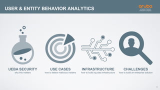 33
USER & ENTITY BEHAVIOR ANALYTICS
UEBA SECURITY
why this matters
USE CASES
how to detect malicious insiders
INFRASTRUCTURE
how to build big data infrastructure
CHALLENGES
how to build an enterprise solution
 