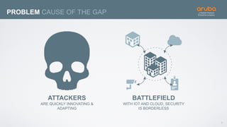 5
PROBLEM CAUSE OF THE GAP
ATTACKERS
ARE QUICKLY INNOVATING &
ADAPTING
BATTLEFIELD
WITH IOT AND CLOUD, SECURITY
IS BORDERLESS
 