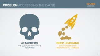 6
PROBLEM ADDRESSING THE CAUSE
ATTACKERS
ARE QUICKLY INNOVATING &
ADAPTING
DEEP LEARNING
SOLUTIONS MUST BE
RESPONSIVE TO CHANGES
 