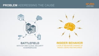 7
PROBLEM ADDRESSING THE CAUSE
BATTLEFIELD
WITH IOT AND CLOUD, SECURITY
IS BORDERLESS
INSIDER BEHAVIOR
LOOK AT BEHAVIOR CHANGE OF
INSIDE USERS AND MACHINES
 