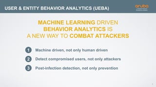 8
USER & ENTITY BEHAVIOR ANALYTICS (UEBA)
MACHINE LEARNING DRIVEN
BEHAVIOR ANALYTICS IS
A NEW WAY TO COMBAT ATTACKERS
1 Machine driven, not only human driven
2 Detect compromised users, not only attackers
3 Post-infection detection, not only prevention
 