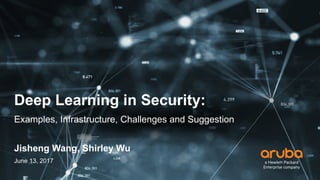 Deep Learning in Security:
Examples, Infrastructure, Challenges and Suggestion
Jisheng Wang, Shirley Wu
June 13, 2017
 