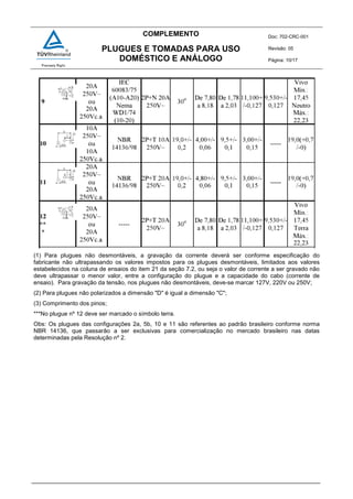 COMPLEMENTO Doc: 702-CRC-001
Revisão: 05
Página: 10/17
PLUGUES E TOMADAS PARA USO
DOMÉSTICO E ANÁLOGO
(1) Para plugues não desmontáveis, a gravação da corrente deverá ser conforme especificação do
fabricante não ultrapassando os valores impostos para os plugues desmontáveis, limitados aos valores
estabelecidos na coluna de ensaios do item 21 da seção 7.2, ou seja o valor de corrente a ser gravado não
deve ultrapassar o menor valor, entre a configuração do plugue e a capacidade do cabo (corrente de
ensaio). Para gravação da tensão, nos plugues não desmontáveis, deve-se marcar 127V, 220V ou 250V;
(2) Para plugues não polarizados a dimensão "D" é igual a dimensão "C";
(3) Comprimento dos pinos;
***No plugue nº 12 deve ser marcado o símbolo terra.
Obs: Os plugues das configurações 2a, 5b, 10 e 11 são referentes ao padrão brasileiro conforme norma
NBR 14136, que passarão a ser exclusivas para comercialização no mercado brasileiro nas datas
determinadas pela Resolução nº 2.
 