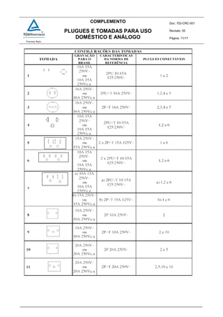COMPLEMENTO Doc: 702-CRC-001
Revisão: 05
Página: 11/17
PLUGUES E TOMADAS PARA USO
DOMÉSTICO E ANÁLOGO
 