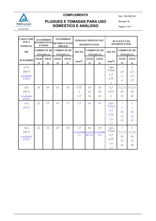 COMPLEMENTO Doc: 702-CRC-001
Revisão: 05
Página: 13/17
PLUGUES E TOMADAS PARA USO
DOMÉSTICO E ANÁLOGO
 