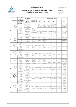 COMPLEMENTO Doc: 702-CRC-001
Revisão: 05
Página: 9/17
PLUGUES E TOMADAS PARA USO
DOMÉSTICO E ANÁLOGO
 