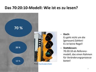 Das 70:20:10-Modell: Wie ist es zu lesen?
9
70 %
20 %
10 %
 Doch:
Es geht nicht um die
(genauen) Zahlen!
Es ist keine Reg...
