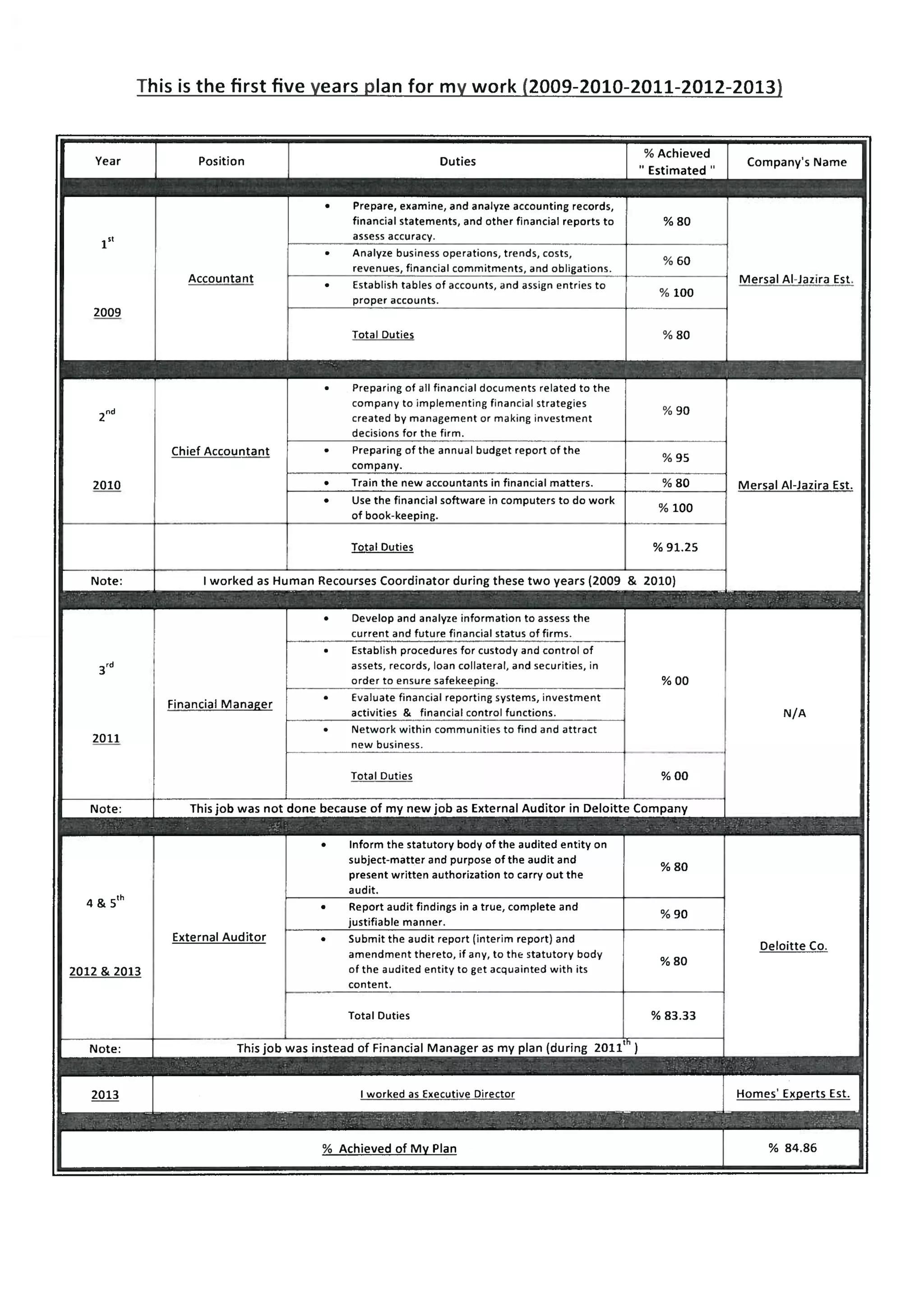 شهادات محمد عطية.PDF